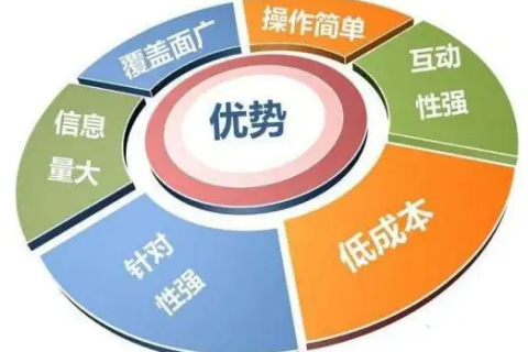 广州商务网，打造高效商务平台的举措与优势分析