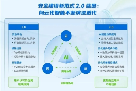 迅恒云高防的全面解析与应用实践
