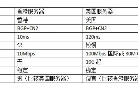 关于网站制作租用美国服务器的几个关键名词解析