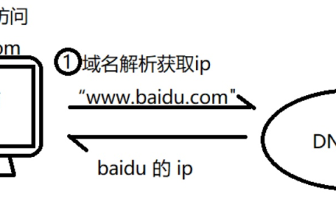 用Hosts文件设置禁止访问IP没有域名的网站