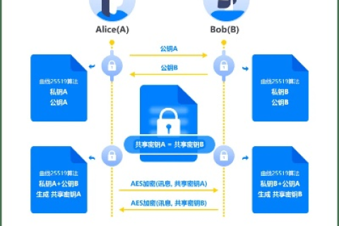 如何通过域名来拦截垃圾邮件，策略与实践