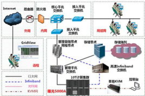巨人主机，功能、性能、用户体验全解析