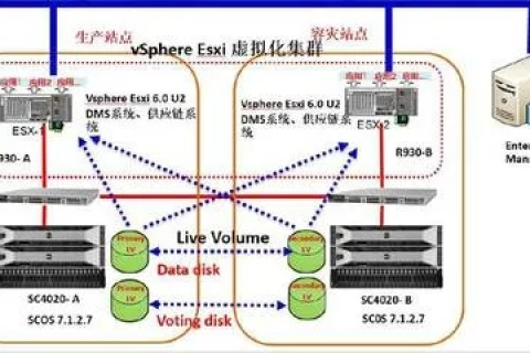 请问什么是双线虚拟主机？