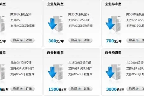 请问万网主机与虚拟主机有什么区别？为什么价格差那么大？