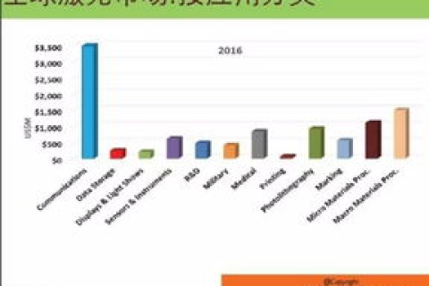 解析海晨互联，服务、优劣势与未来展望