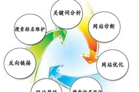 域名中引号对SEO的影响，解析与策略