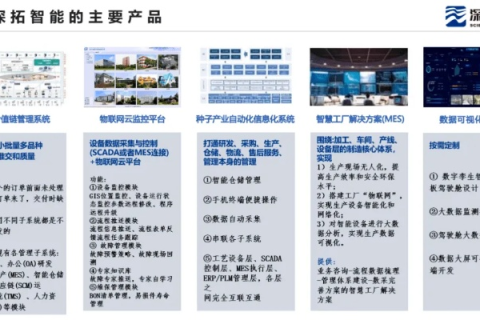 拓维数据，打造智慧生态，引领数字化转型新篇章
