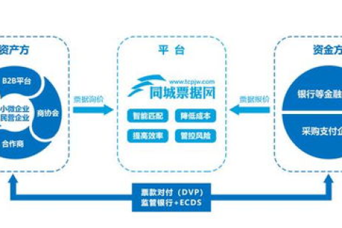 河北IDC网络信息中心，高效、安全、专业的综合资源调度平台