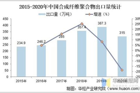中国主机域名网现状与发展趋势分析