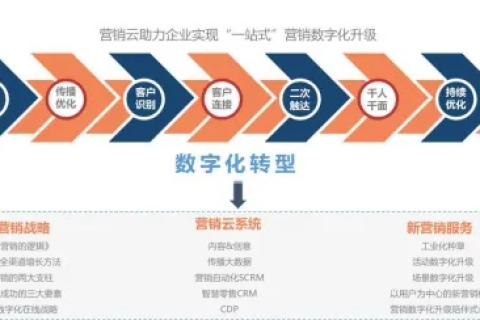 索邦互联，重塑数字化时代的商务服务格局