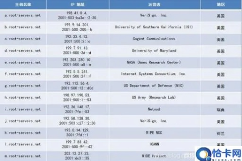 推荐一个最稳定的动态域名解析DDNS，Dynu DDNS