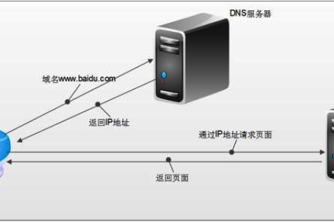 如何设置域名的DNS服务器