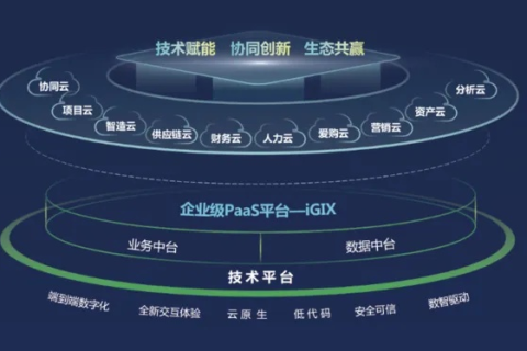 飞网数据，在数字化浪潮中引领数据创新，重塑商业版图