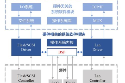 单线虚拟主机与双线主机的区别与作用