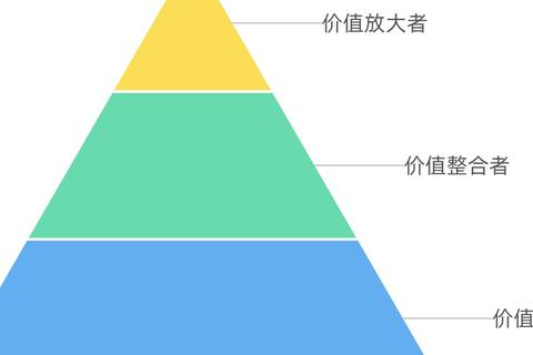 天商网络，探寻中国领先的数字化服务创变者之谜