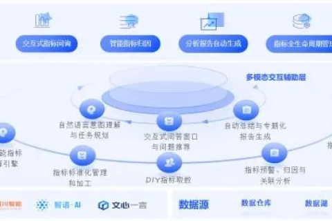 杰恩数据的魅力，深耕大数据技术，助力企业精准决策