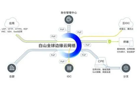 白金网络，重塑数字时代的信任与连接
