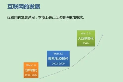 山里的网络，挑战、机遇与进步之路