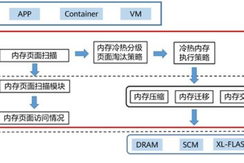 美国云服务器好在哪，优势解析与实际应用