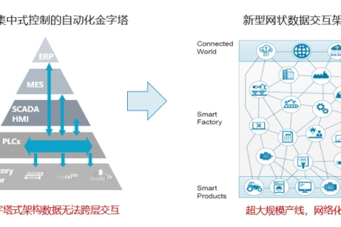 艾伦互联，构建未来的数字桥梁