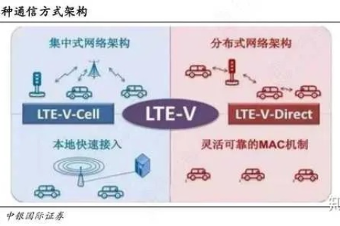 快速通网络的优劣分析与未来发展展望