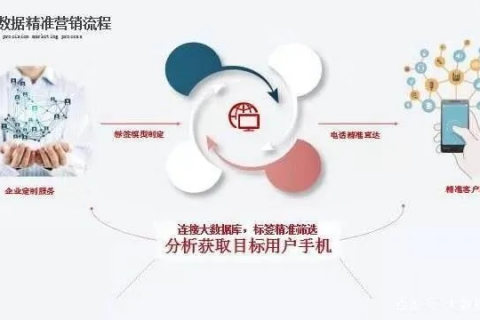 亿动数据，解锁大数据时代的精准营销密码