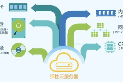 云服务器ECS实例类型不包括，深入理解与选择策略