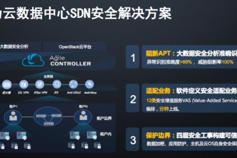 探秘中华网盾数据中心，技术实力、安全保障与未来展望