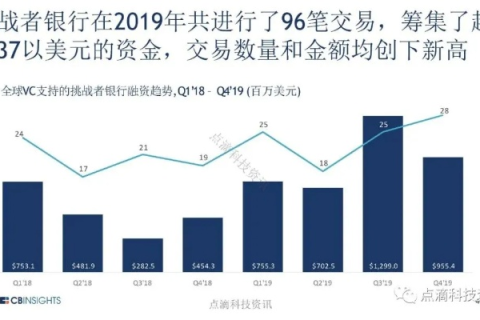 花旗数据背后的金融科技利器，深度解析与未来展望