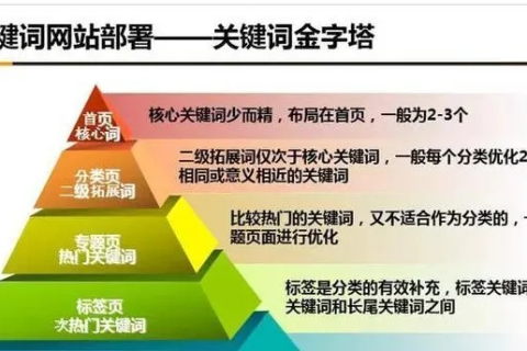 网站空间多大够用？解析网站空间需求与选择策略