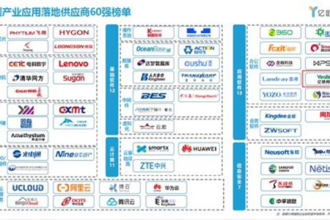 亿讯网络，实力铸造信任，服务引领未来