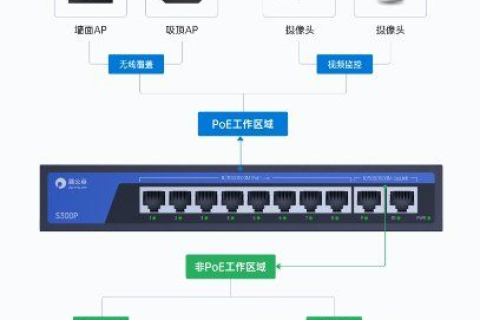 云主机，高效、灵活的企业级解决方案
