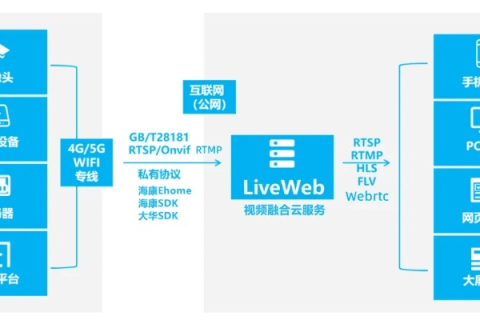 二四互联，如何构建高效、便捷的双四网络互联解决方案