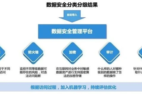 维翔数据，揭秘数据存储的效率和安全性