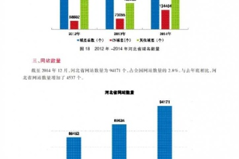晨光网络的现状与发展，互联网新时代的先锋
