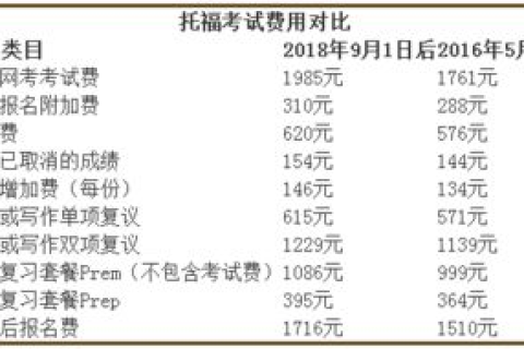 网站改版，如何在域名不变的情况下实现高效重定向
