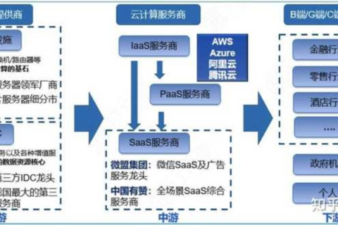 通云数据，解锁云技术时代的数据管理与商业价值
