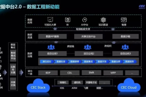 飞翔数据，探索数字化时代的新航向