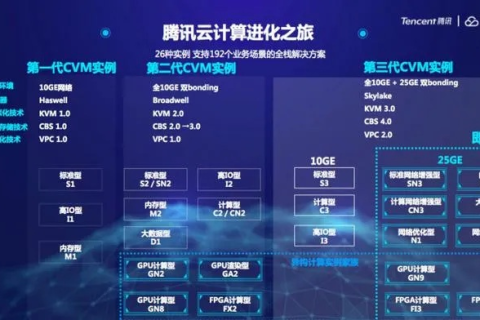 腾讯云服务器是免费的吗？