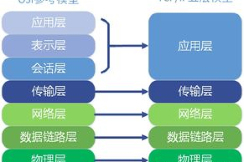 流程已掌握，但缺乏上传程序与域名主机—求教之旅启程