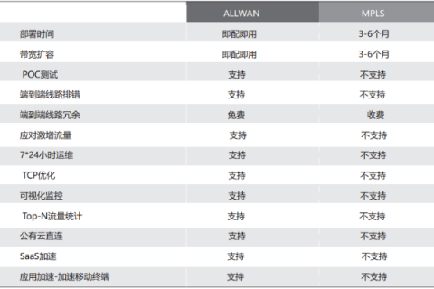新后缀域名200登场，探索AMall的无限可能