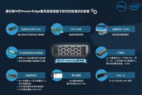 租用服务器，企业数字化转型的基石