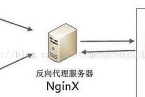 域名解析速度与注册商的关系，深度剖析