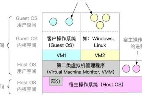 探索名称虚拟机的奥秘，从技术原理到实践应用的全面解析