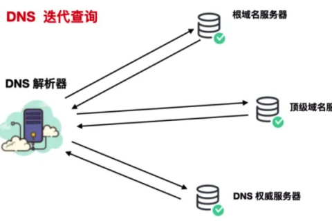 怎样清理域名解析后的DNS缓存