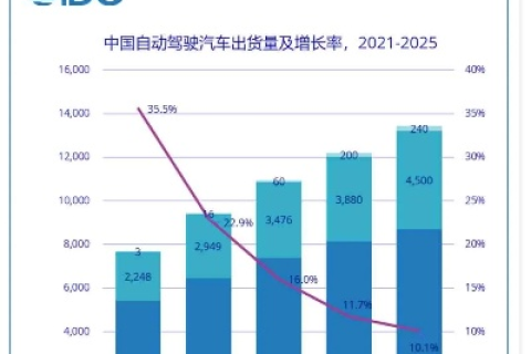 可靠吗？小熊IDC实战测评，性能、性价比还是服务？