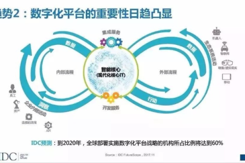 爱你数据如何重塑我们的数字生活