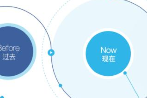 如何在一级域名下建立二级域名