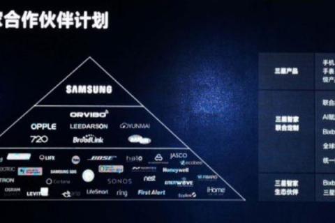 开启智能生活新篇章，深度解析三优主机的性能与优势