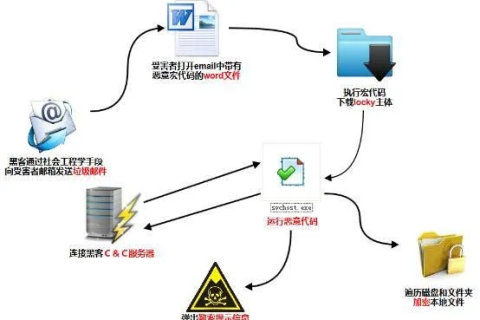 如何有效防止域名被封，策略与实践